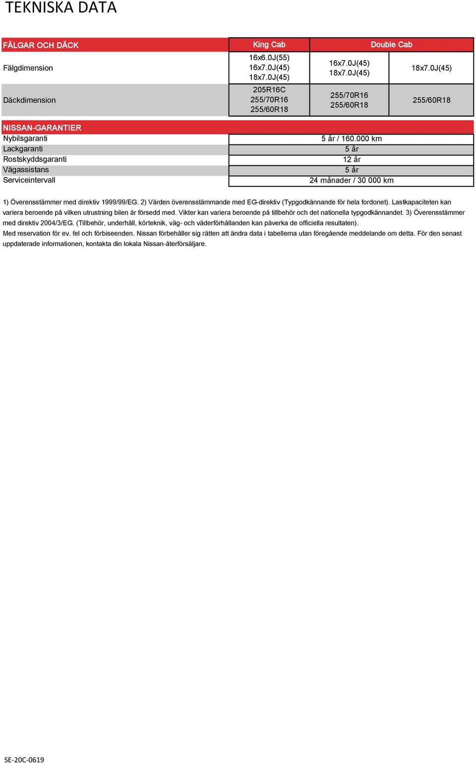 0J(45) 255/60R18 1) Överensstäer med direktiv 1999/99/EG. 2) Värden överensstäande med EG-direktiv (Typgodkännande för hela fordonet).