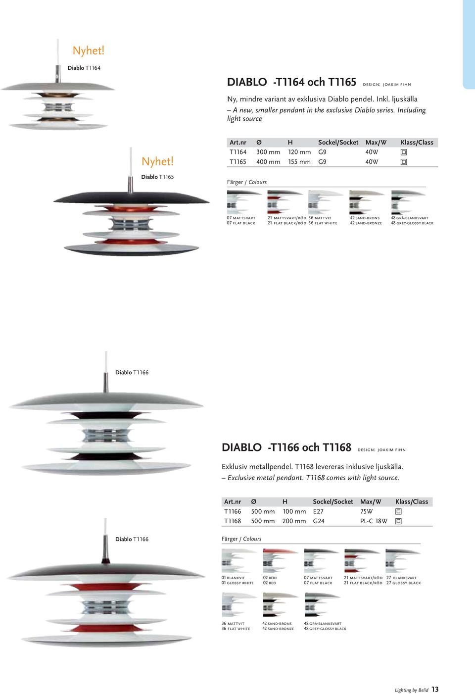 nr Ø H Sockel/Socket Max/W Klass/Class T1164 300 mm 120 mm G9 40W T1165 400 mm 155 mm G9 40W 07 mattsvart 21 mattsvart/röd 36 mattvit 42 sand-brons 48 grå-blanksvart 07 flat black 21 flat black/röd