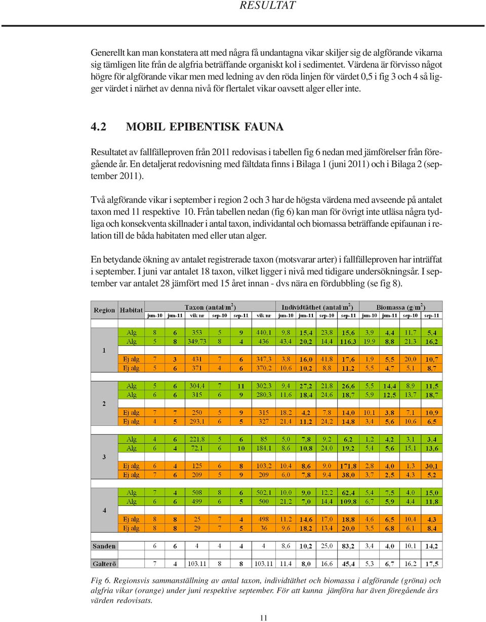 inte. 4.2 MOBIL EPIBENTISK FAUNA Resultatet av fallfälleproven från 2011 redovisas i tabellen fig 6 nedan med jämförelser från föregående år.