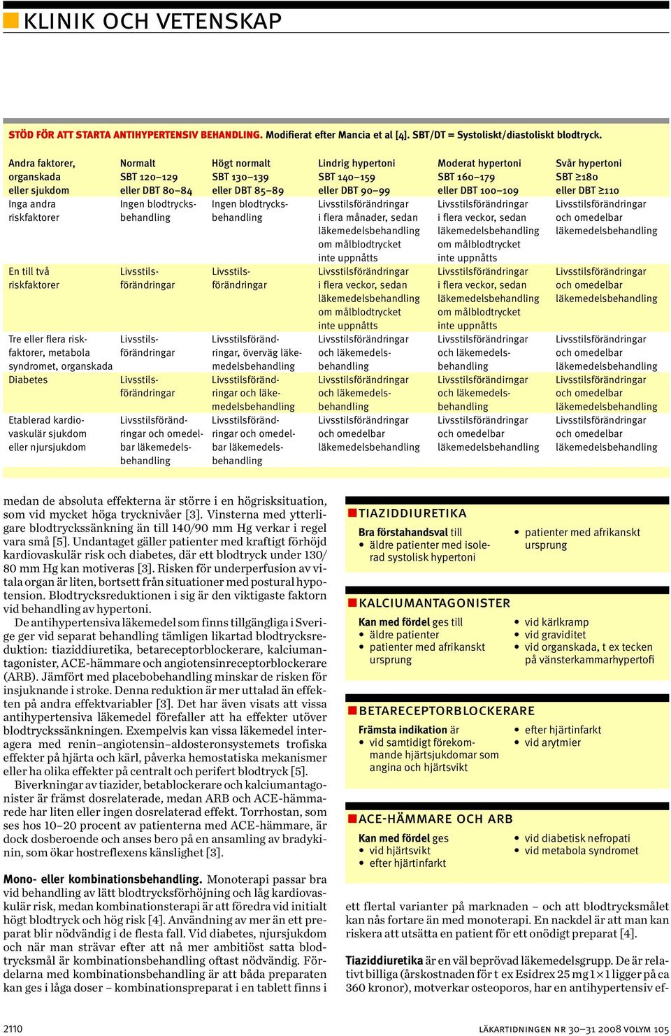 89 eller DBT 90 99 eller DBT 100 109 eller DBT 110 Inga andra Ingen blodtrycks- Ingen blodtrycks- Livsstilsförändringar Livsstilsförändringar Livsstilsförändringar riskfaktorer behandling behandling