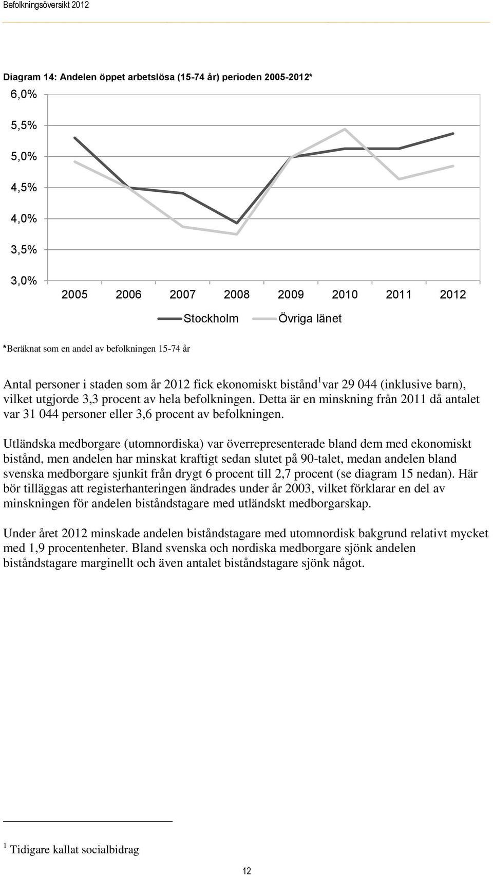 Detta är en minskning från 2011 då antalet var 31 044 personer eller 3,6 procent av befolkningen.