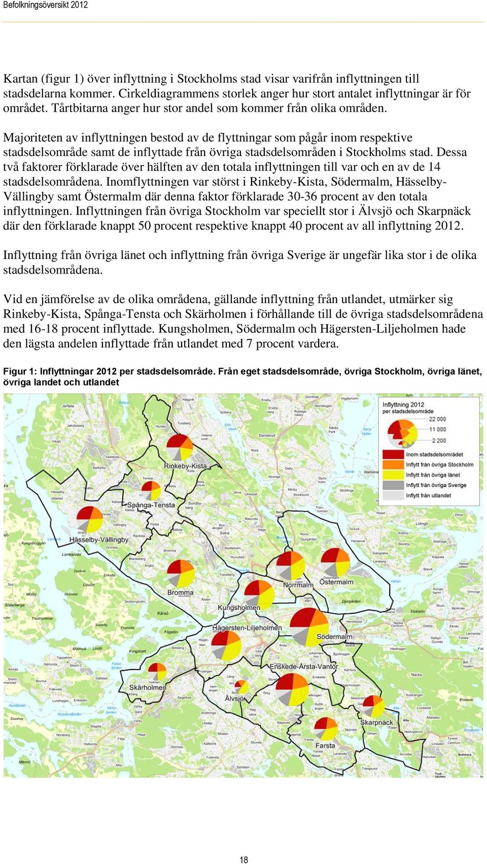 Majoriteten av inflyttningen bestod av de flyttningar som pågår inom respektive stadsdelsområde samt de inflyttade från övriga stadsdelsområden i Stockholms stad.