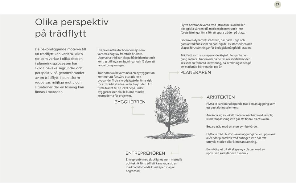 I punktform redovisas möjliga motiv och situationer där en lösning kan finnas i metoden. Skapa en attraktiv boendemiljö som värderas högt av framtida brukare.