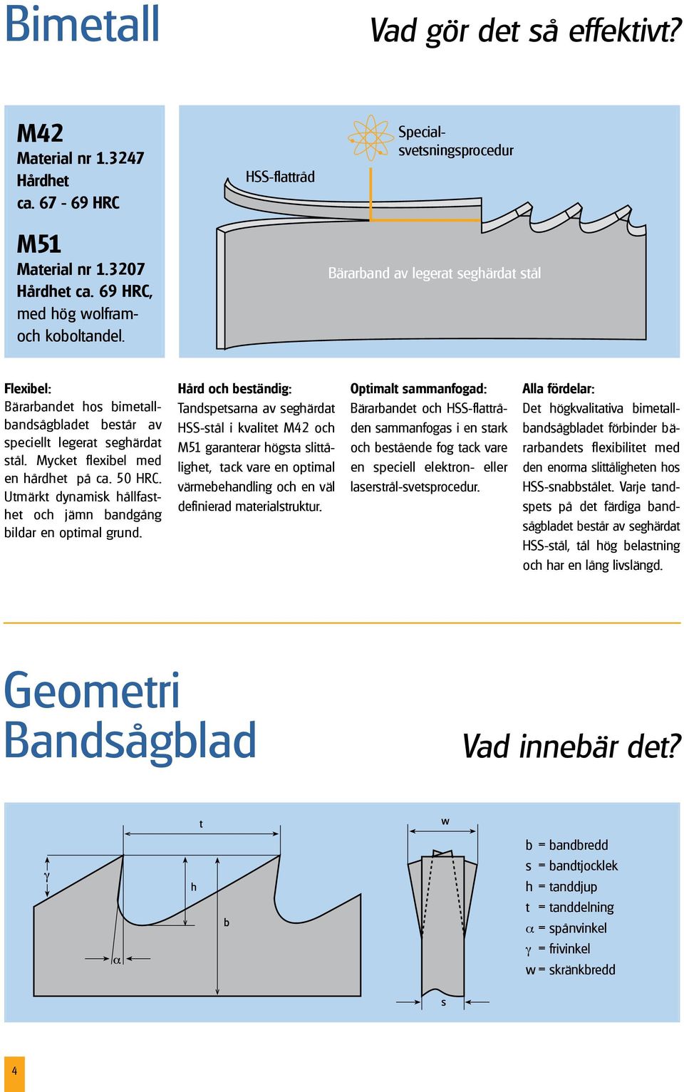 Mycket fleibel med en hårdhet på ca. 50 HRC. Utmärkt dynamisk hållfasthet och jämn bandgång bildar en optimal grund.