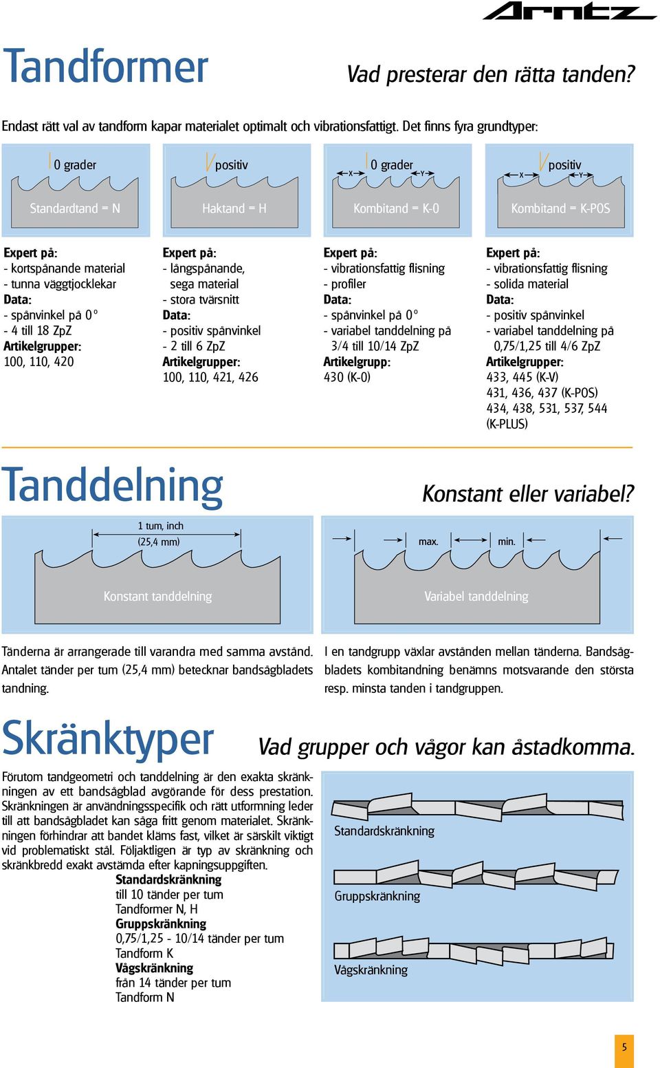 på 0 o - 4 till 18 ZpZ Artikelgrupper: 100, 110, 420 Epert på: - långspånande, sega material - stora tvärsnitt Data: - positiv spånvinkel - 2 till 6 ZpZ Artikelgrupper: 100, 110, 421, 426 Epert på: -