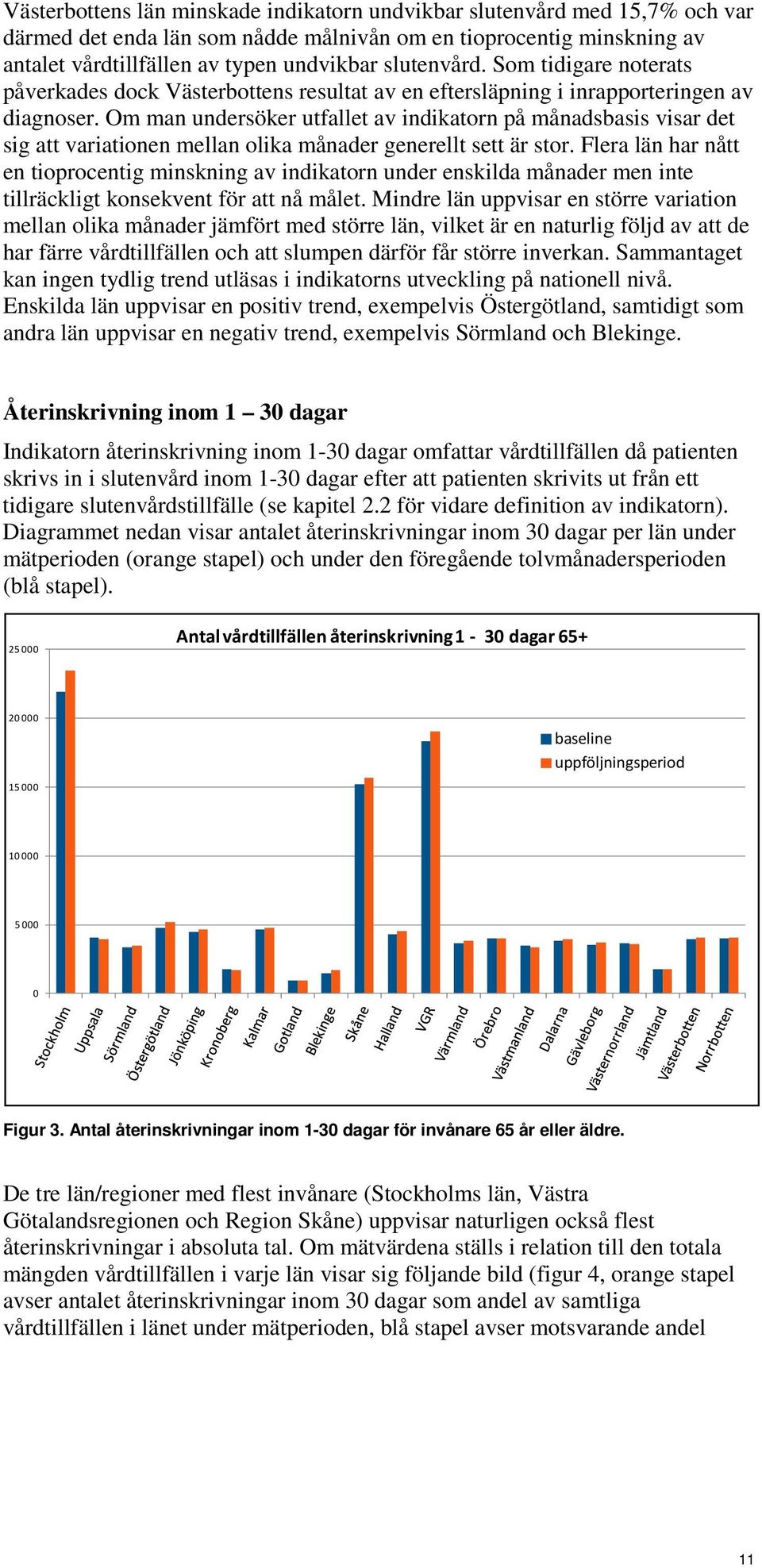 Om man undersöker utfallet av indikatorn på månadsbasis visar det sig att variationen mellan olika månader generellt sett är stor.