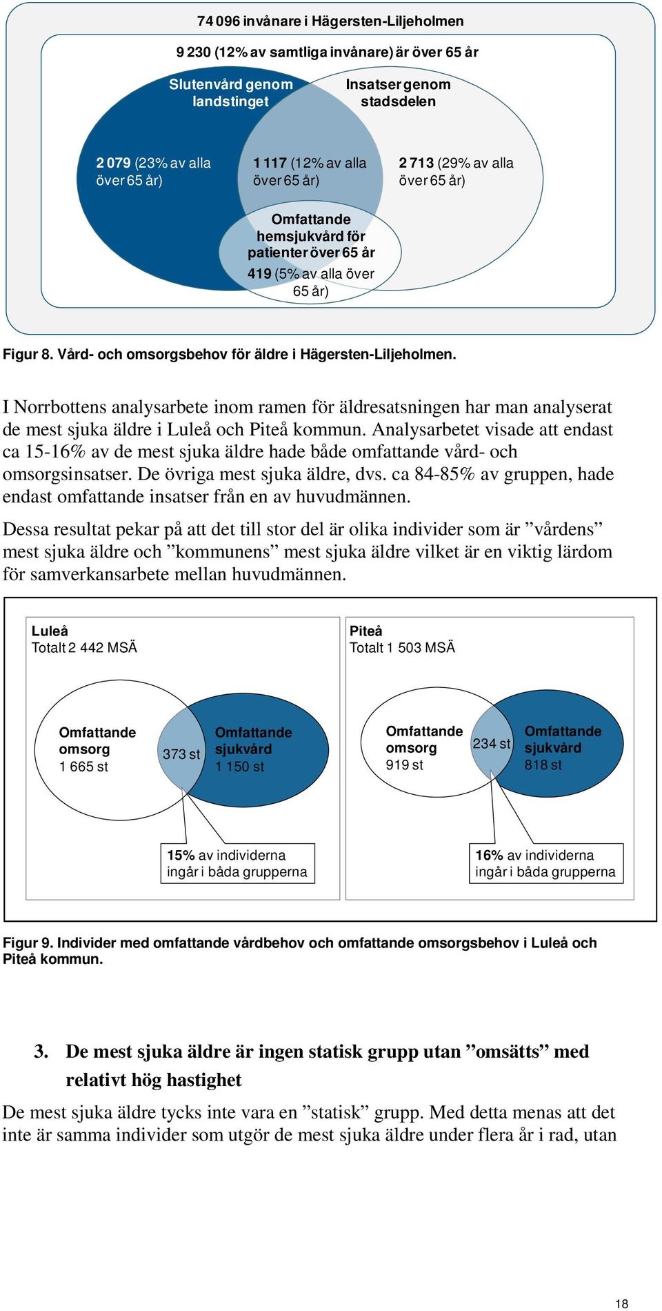 I Norrbottens analysarbete inom ramen för äldresatsningen har man analyserat de mest sjuka äldre i Luleå och Piteå kommun.