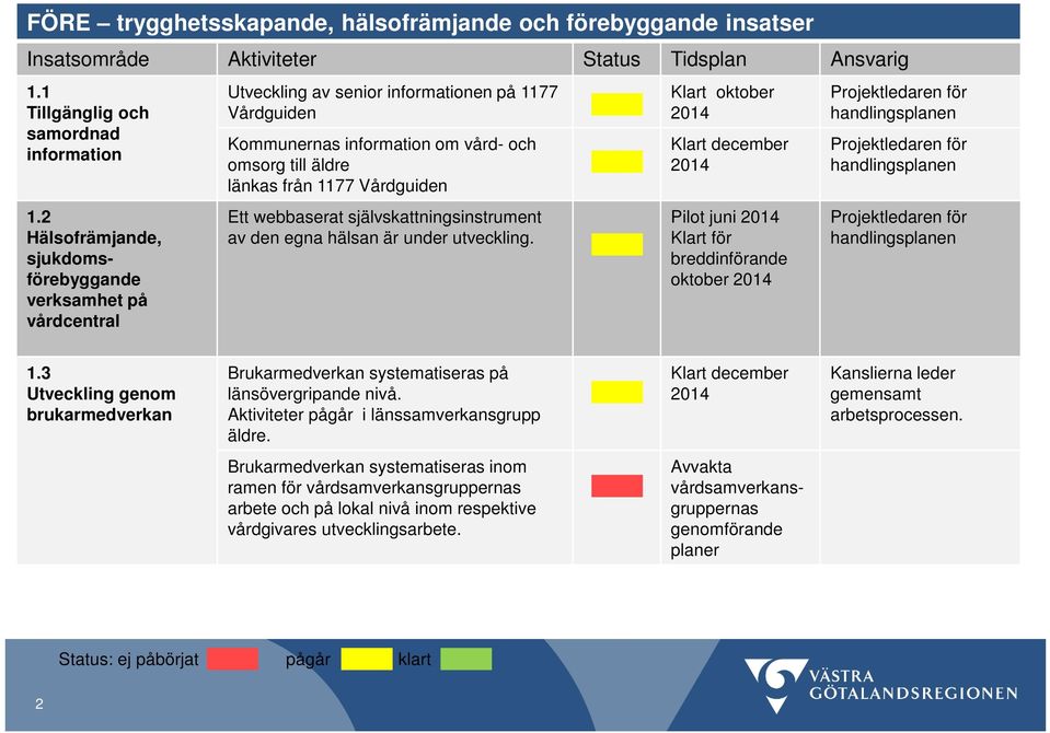 Vårdguiden Ett webbaserat självskattningsinstrument av den egna hälsan är under utveckling.
