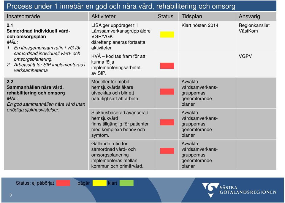 2 Sammanhållen nära vård, rehabilitering och omsorg MÅL: En god sammanhållen nära vård utan onödiga sjukhusvistelser.