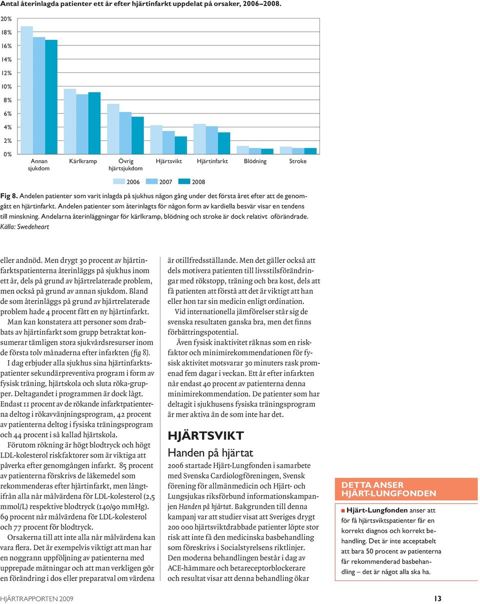 Andelen patienter som varit inlagda på sjukhus någon gång under det första året efter att de genomgått en hjärtinfarkt.