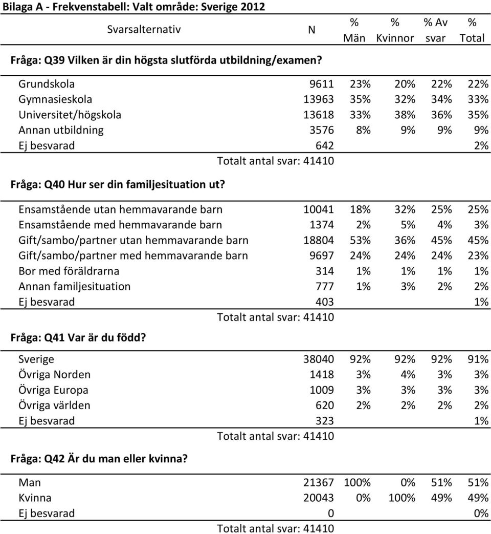 familjesituation ut?