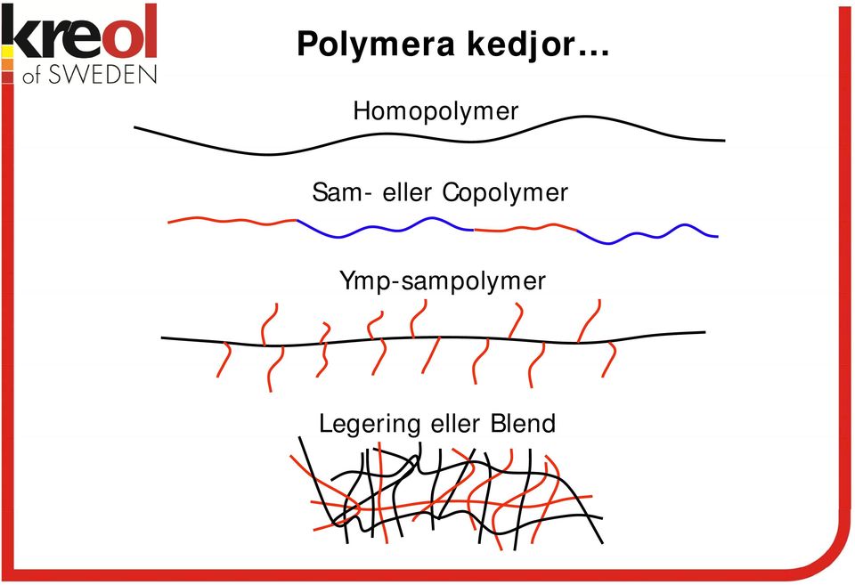 eller Copolymer