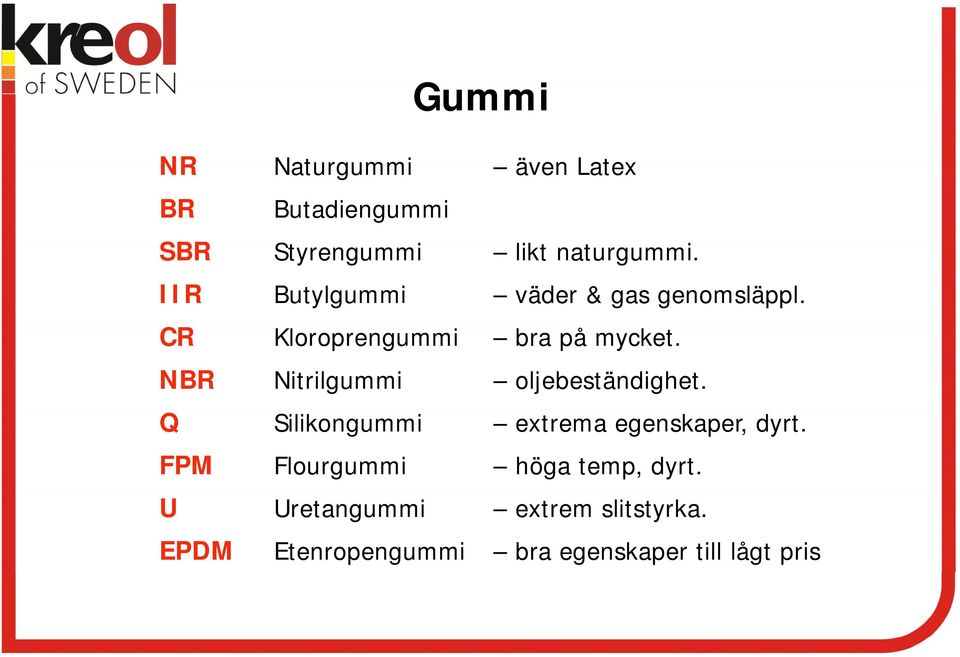 NBR Nitrilgummi oljebeständighet. Q Silikongummi extrema egenskaper, dyrt.