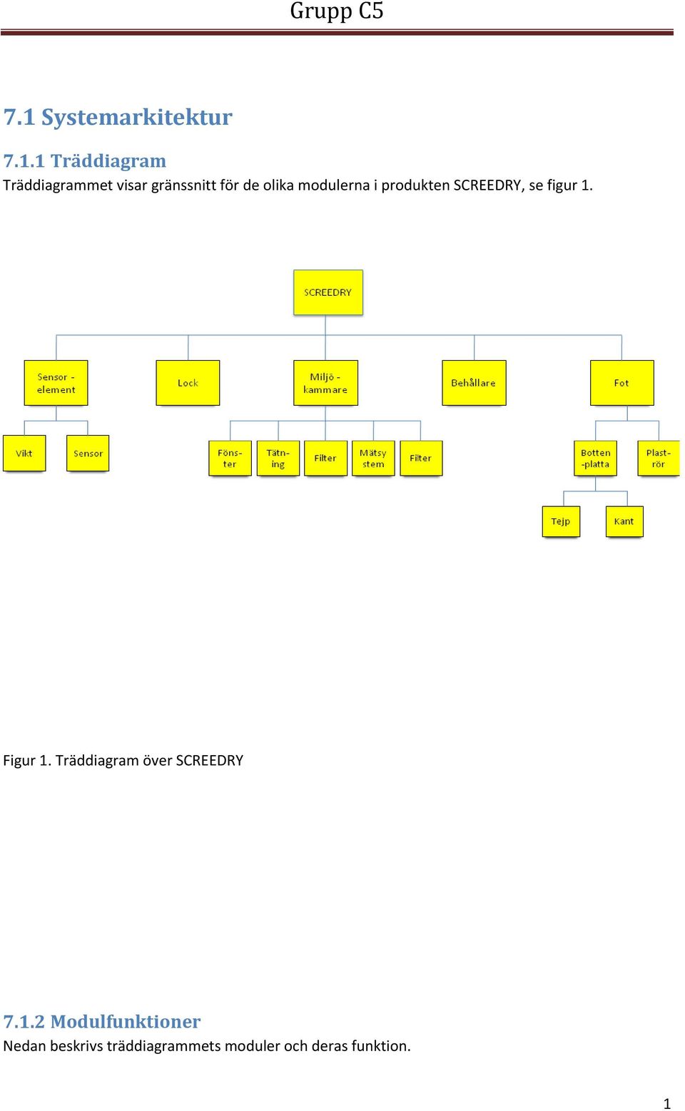 1 Träddiagram Träddiagrammet visar gränssnitt för de olika