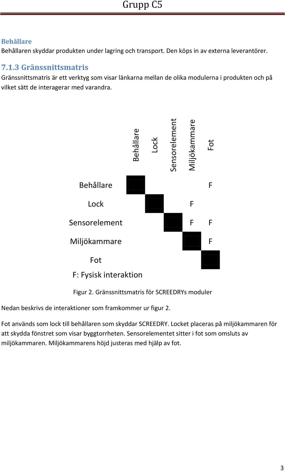 Behållare F Lock F Sensorelement F F Miljökammare F Fot F: Fysisk interaktion Figur 2. Gränssnittsmatris för SCREEDRYs moduler Nedan beskrivs de interaktioner som framkommer ur figur 2.