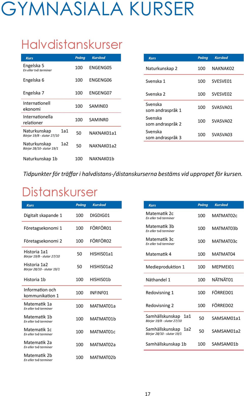 NAKNAK02 Svenska 1 100 SVESVE01 Svenska 2 100 SVESVE02 Svenska som andraspråk 1 Svenska som andraspråk 2 Svenska som andraspråk 3 100 SVASVA01 100 SVASVA02 100 SVASVA03 Naturkunskap 1b 100 NAKNAK01b