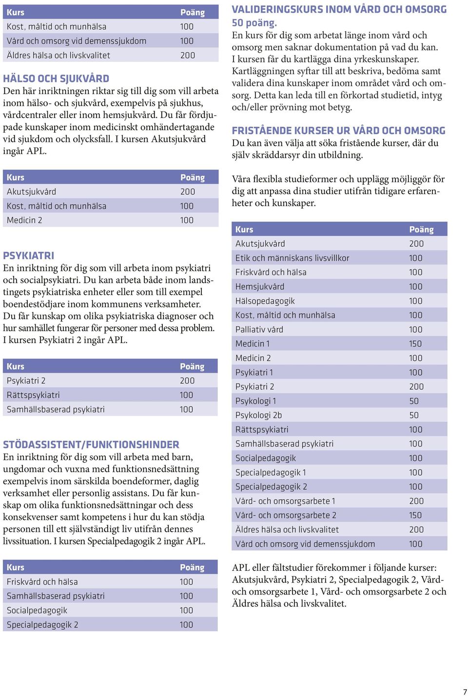 Akutsjukvård 200 Kost, måltid och munhälsa 100 Medicin 2 100 PSYKIATRI En inriktning för dig som vill arbeta inom psykiatri och socialpsykiatri.