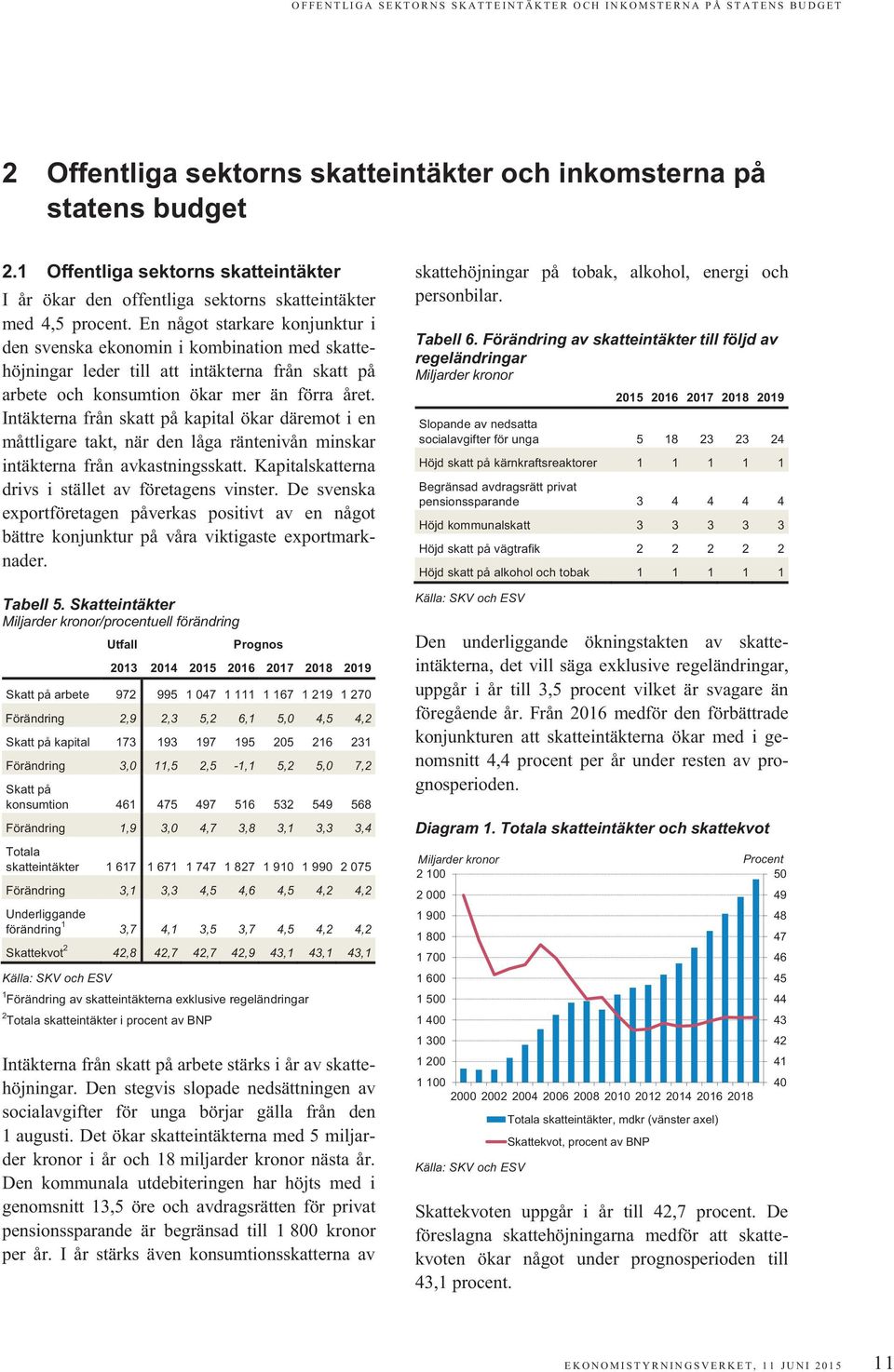 En något starkare konjunktur i den svenska ekonomin i kombination med skattehöjningar leder till att intäkterna från skatt på arbete och konsumtion ökar mer än förra året.