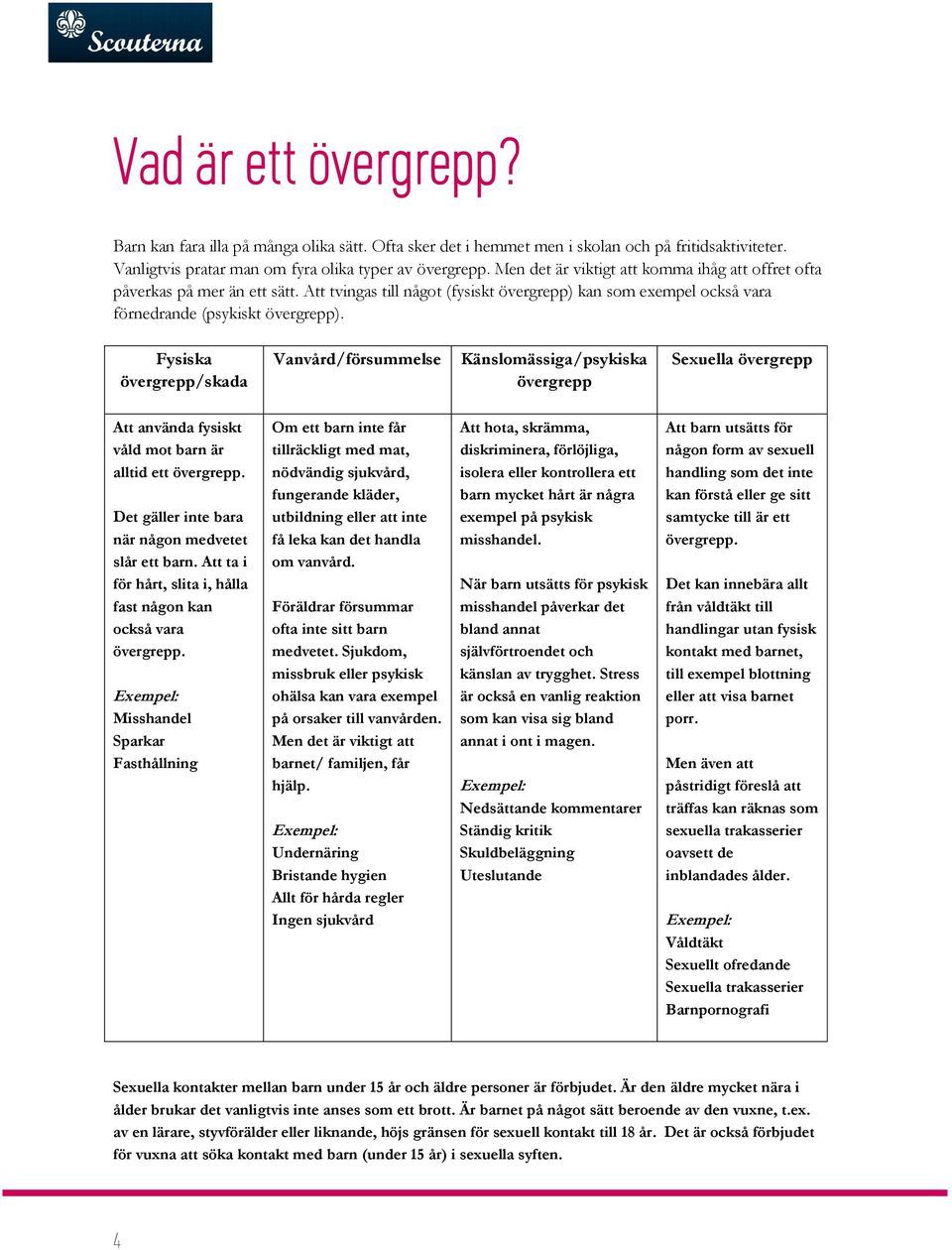 Fysiska övergrepp/skada Vanvård/försummelse Känslomässiga/psykiska övergrepp Sexuella övergrepp Att använda fysiskt våld mot barn är alltid ett övergrepp.