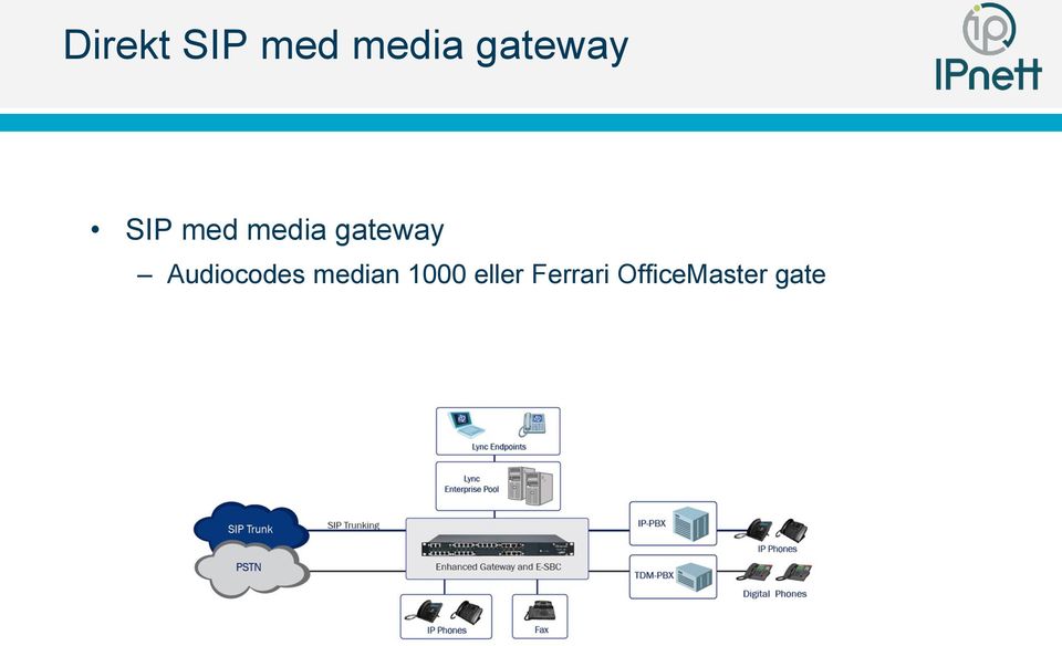 gateway Audiocodes median