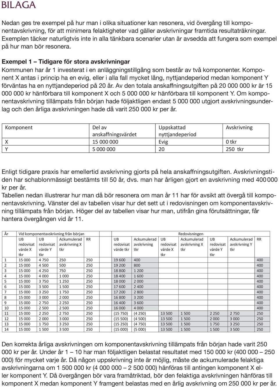 Nedan ges tre exempel på hur man i olika situationer kan resonera, vid övergång till komponent, för att minimera felaktigheter vad gäller ar framtida resultaträkningar.