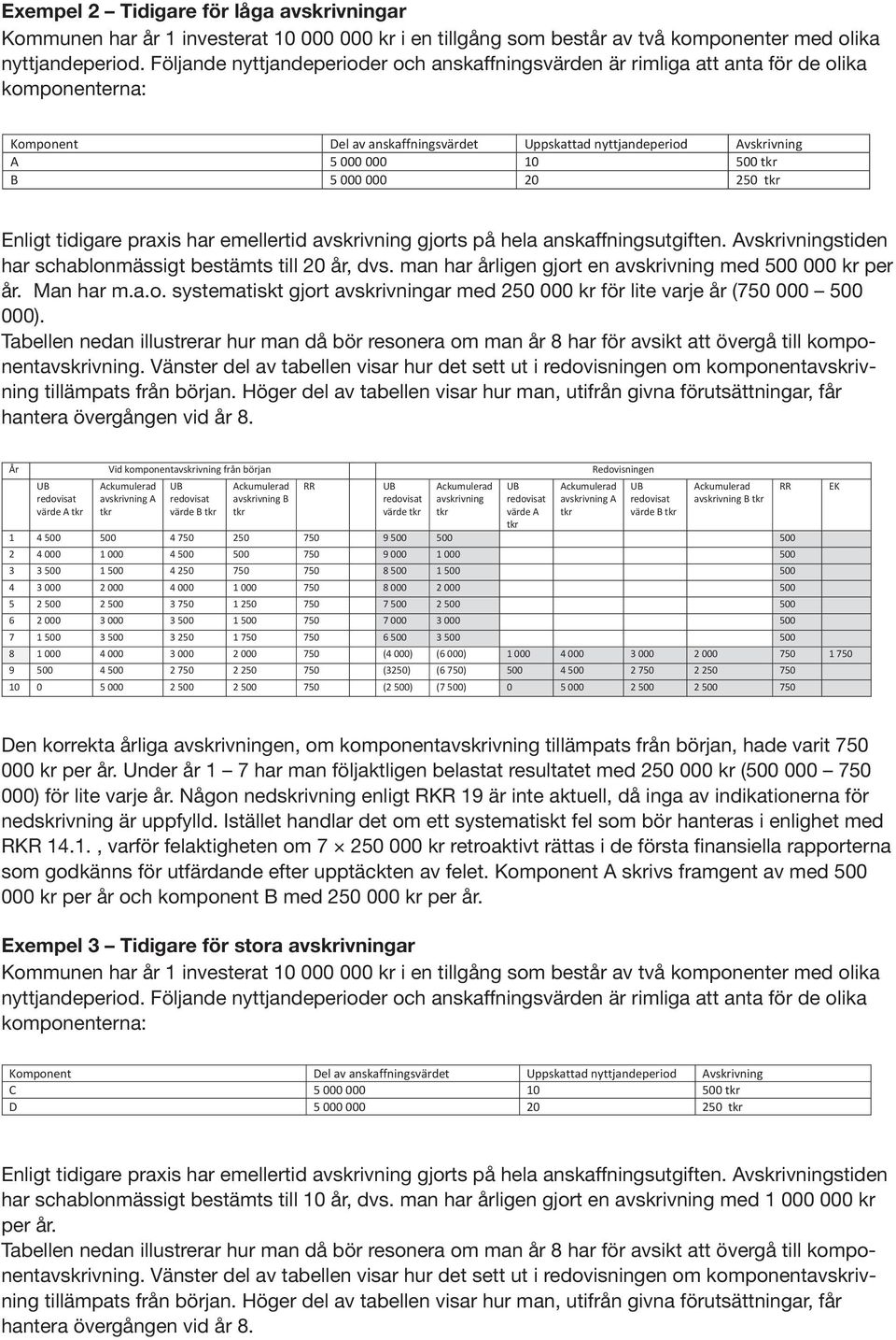 två komponenter med olika nyttjandeperiod.