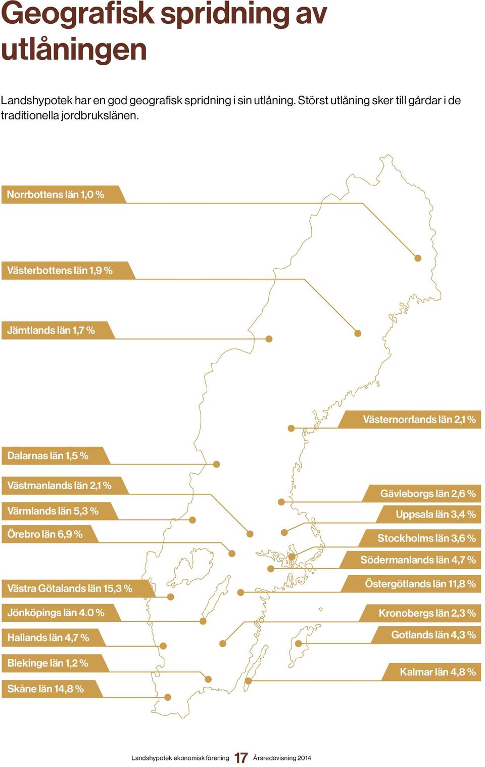 Norrbottens län 1,0 % Västerbottens län 1,9 % Jämtlands län 1,7 % Västernorrlands län 2,1 % Dalarnas län 1,5 % Västmanlands län 2,1 % Värmlands län 5,3
