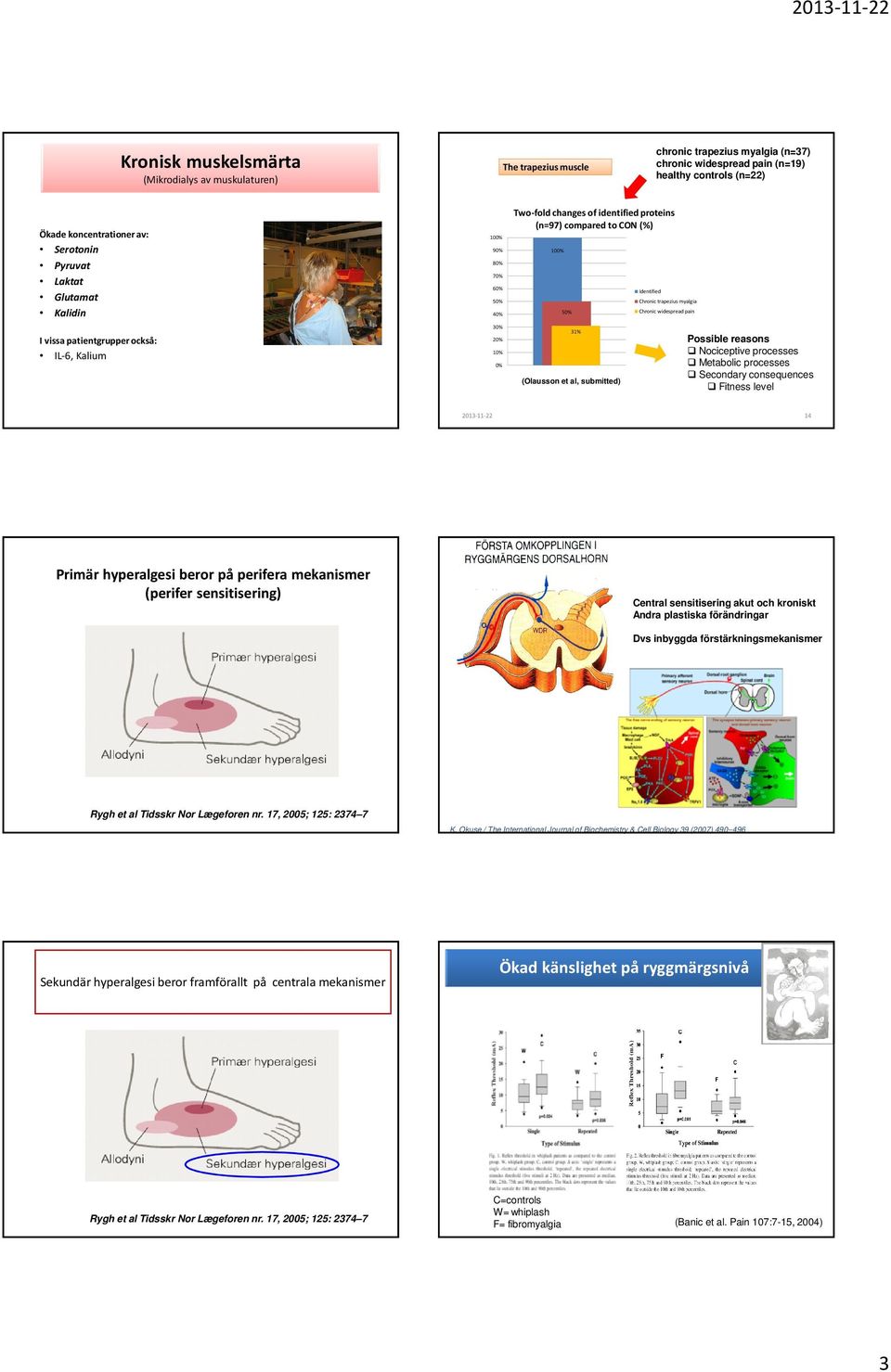 (Olausson et al, submitted) Identified Chronic trapezius myalgia Chronic widespread pain Possible reasons Nociceptive processes Metabolic processes Secondary consequences Fitness level 2013-11-22 14