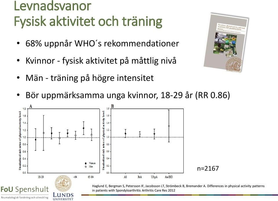 år (RR 0.86) n=2167 Haglund E, Bergman S, Petersson IF, Jacobsson LT, Strömbeck B, Bremander A.