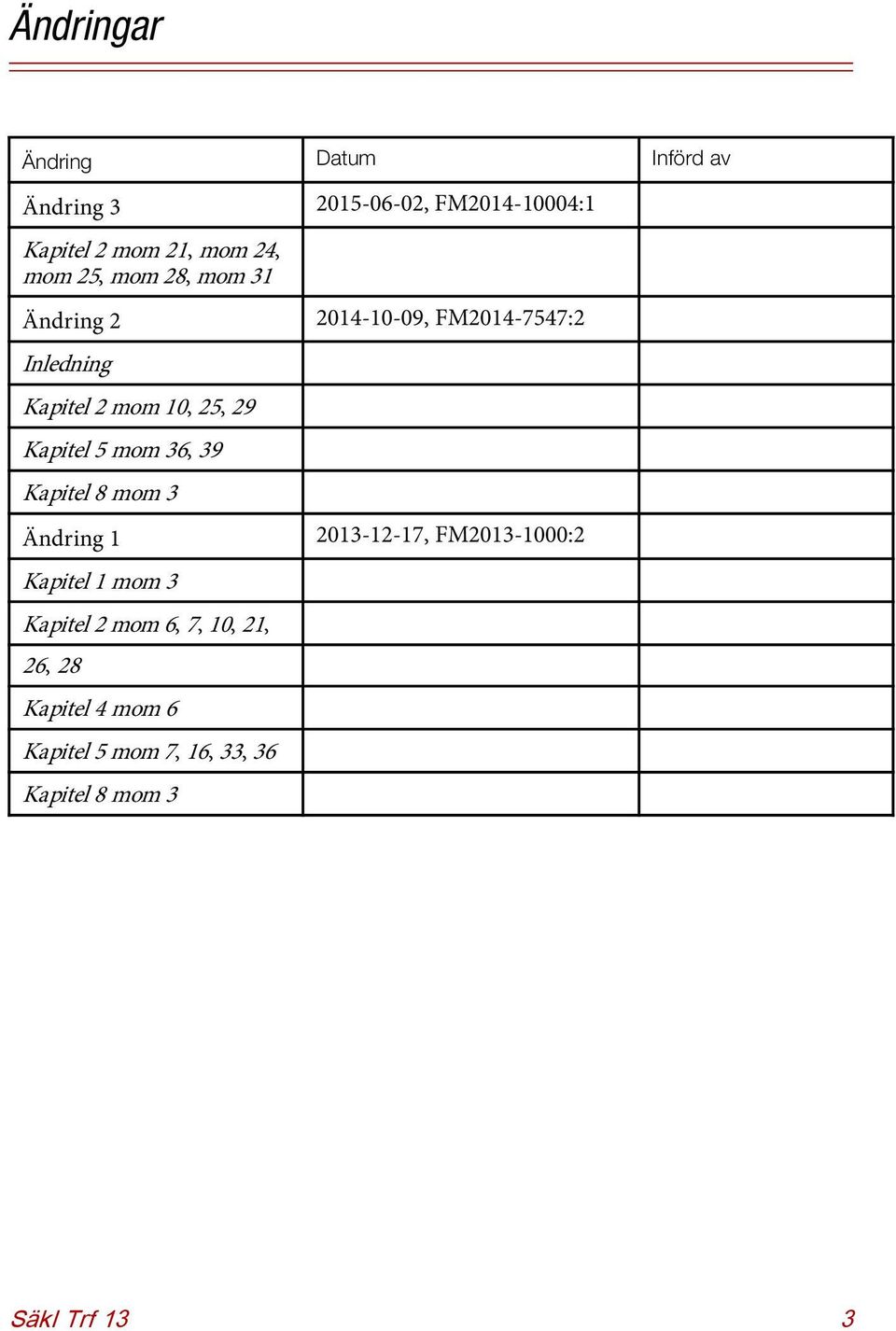 Kapitel1mom3 Kapitel2mom6,7,10,21, 26, 28 Kapitel4mom6 Kapitel5mom7,16,33,36