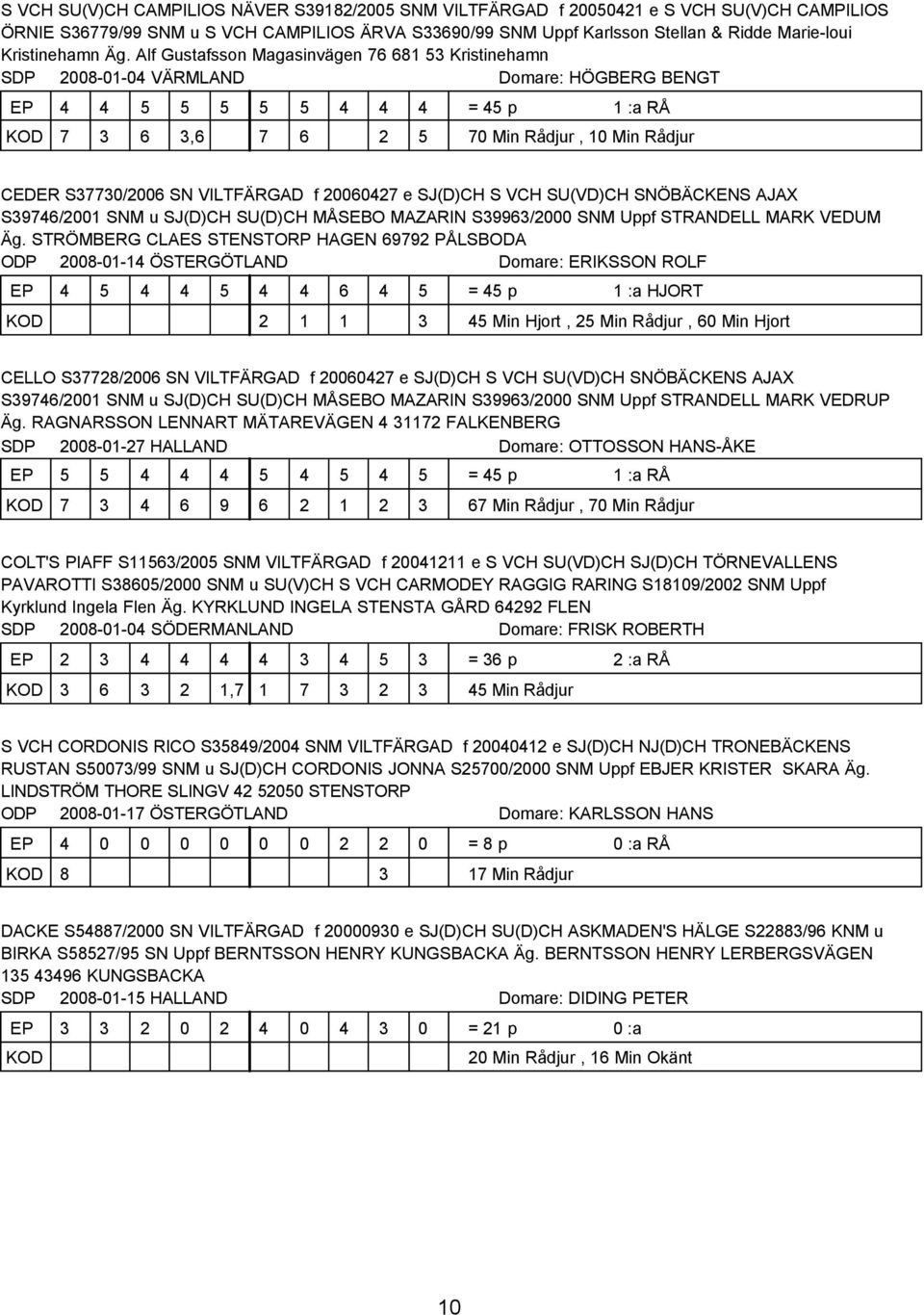 Alf Gustafsson Magasinvägen 76 681 53 Kristinehamn SDP 2008-01-04 VÄRMLAND Domare: HÖGBERG BENGT 4 4 5 5 5 5 5 4 4 4 = 45 p 1 :a RÅ 7 3 6 3,6 7 6 2 5 70 Min Rådjur, 10 Min Rådjur CEDER S37730/2006 SN
