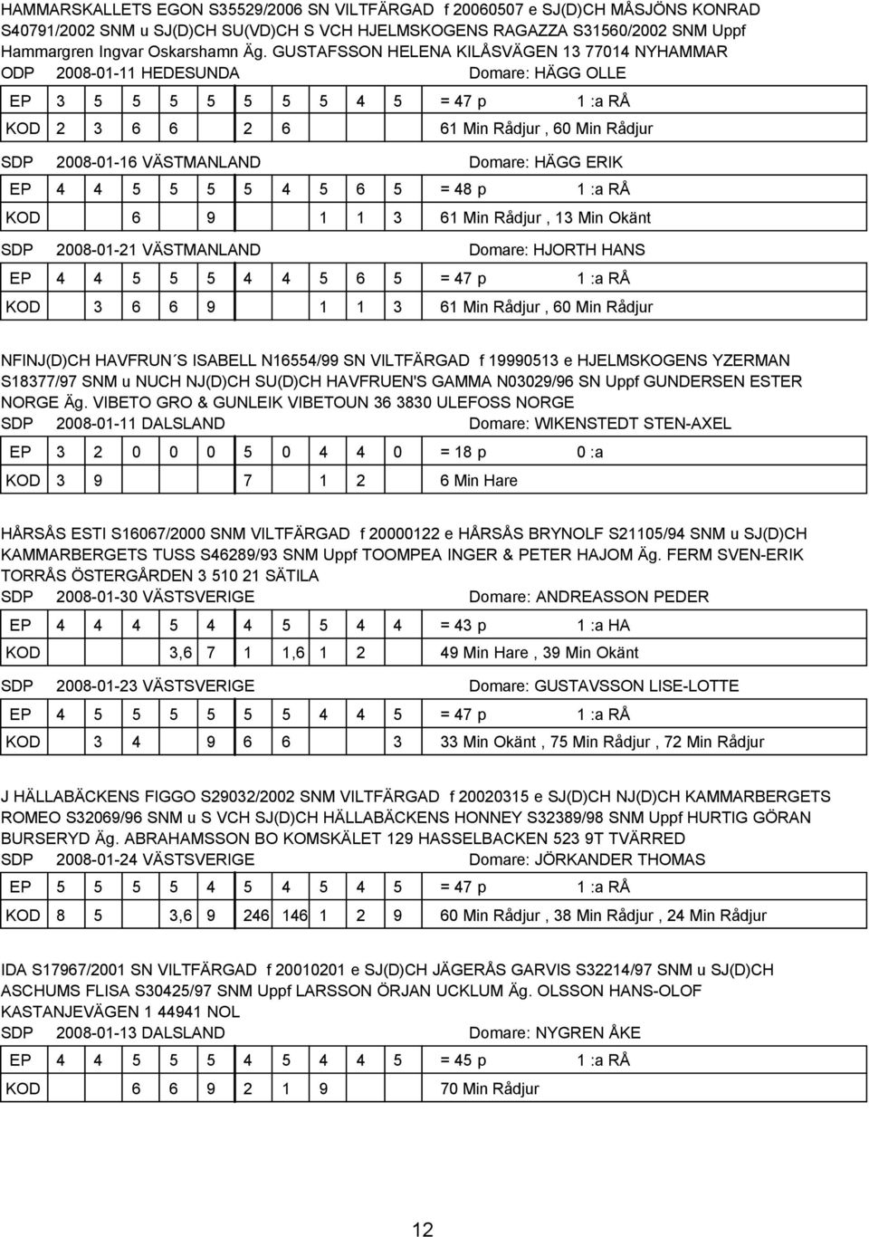 Domare: HÄGG ERIK 4 4 5 5 5 5 4 5 6 5 = 48 p 1 :a RÅ 6 9 1 1 3 61 Min Rådjur, 13 Min Okänt SDP 2008-01-21 VÄSTMANLAND Domare: HJORTH HANS 4 4 5 5 5 4 4 5 6 5 = 47 p 1 :a RÅ 3 6 6 9 1 1 3 61 Min