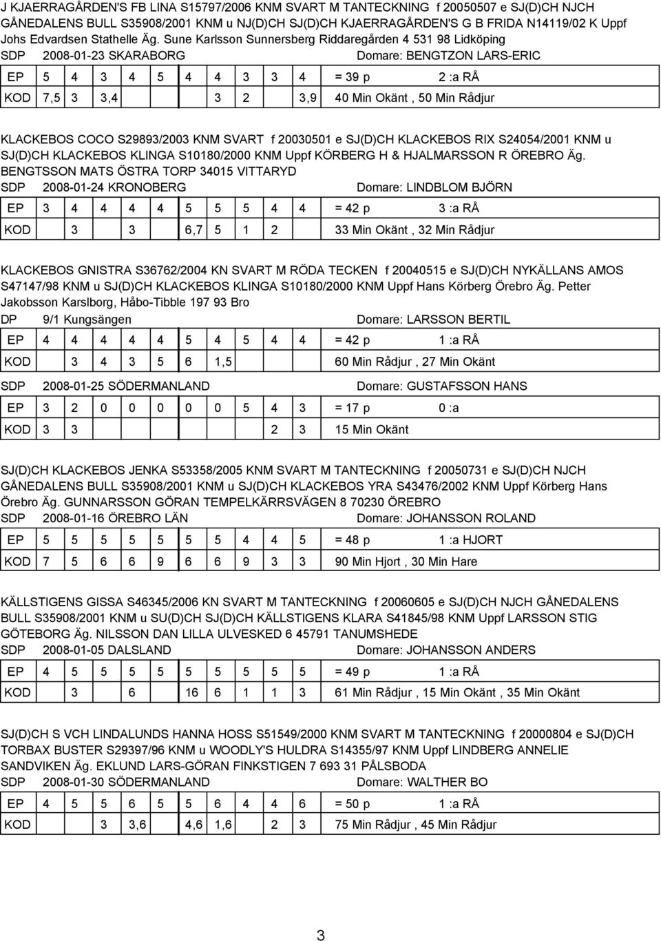 Sune Karlsson Sunnersberg Riddaregården 4 531 98 Lidköping SDP 2008-01-23 SKARABORG Domare: BENGTZON LARS-ERIC 5 4 3 4 5 4 4 3 3 4 = 39 p 2 :a RÅ 7,5 3 3,4 3 2 3,9 40 Min Okänt, 50 Min Rådjur