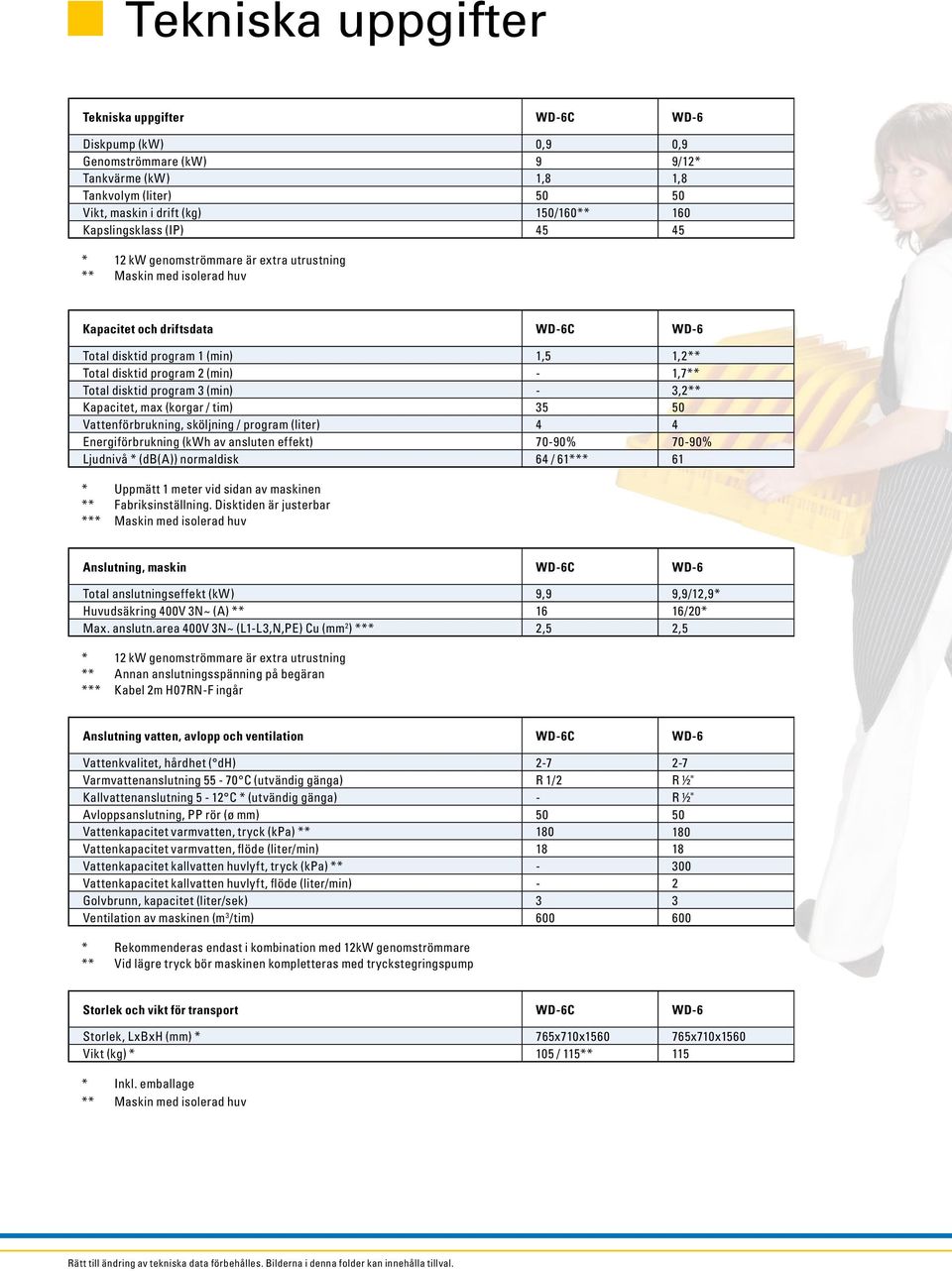 (min) - 1,7** Total disktid program 3 (min) - 3,2** Kapacitet, max (korgar / tim) 35 50 Vattenförbrukning, sköljning / program (liter) 4 4 Energiförbrukning (kwh av ansluten effekt) 70-90% 70-90%