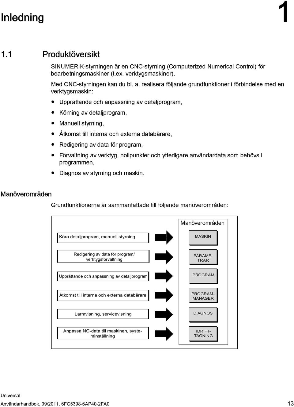 realisera följande grundfunktioner i förbindelse med en verktygsmaskin: Upprättande och anpassning av detaljprogram, Körning av detaljprogram, Manuell styrning, Åtkomst