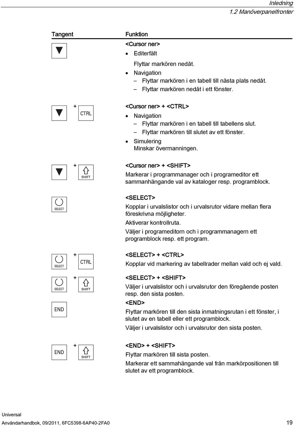 + <Cursor ner> + <SHIFT> Markerar i programmanager och i programeditor ett sammanhängande val av kataloger resp. programblock.