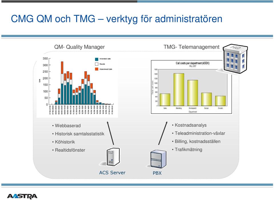 samtalsstatistik Köhistorik Realtidsfönster Kostnadsanalys