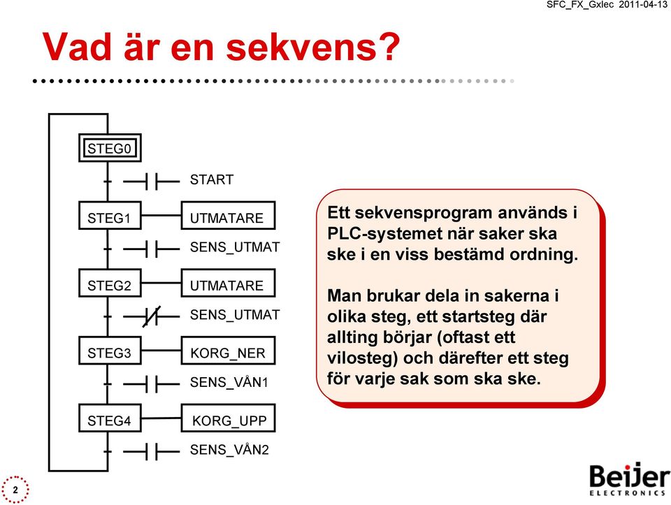 Ett sekvensprogram används i PLC-systemet när saker ska ske i en viss bestämd ordning.