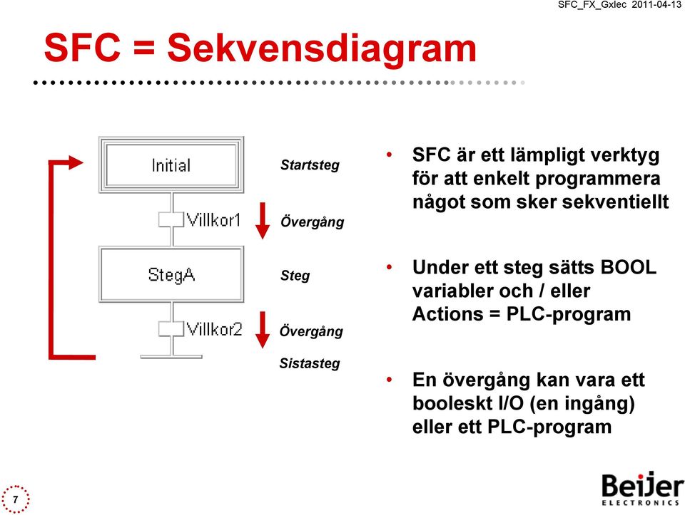 sekventiellt Under ett steg sätts BOOL variabler och / eller Actions =