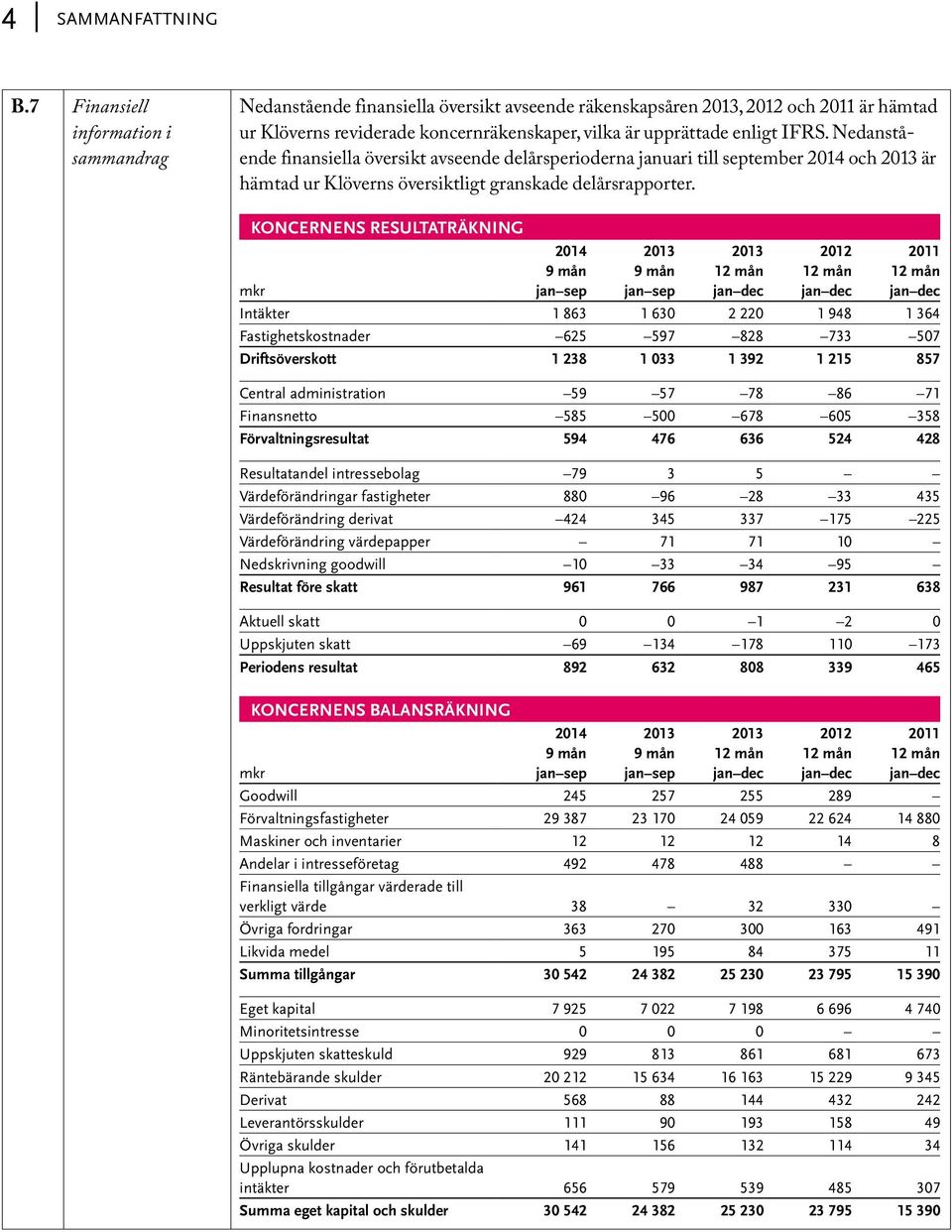 IFRS. Nedanstående finansiella översikt avseende delårsperioderna januari till september 2014 och 2013 är hämtad ur Klöverns översiktligt granskade delårsrapporter.