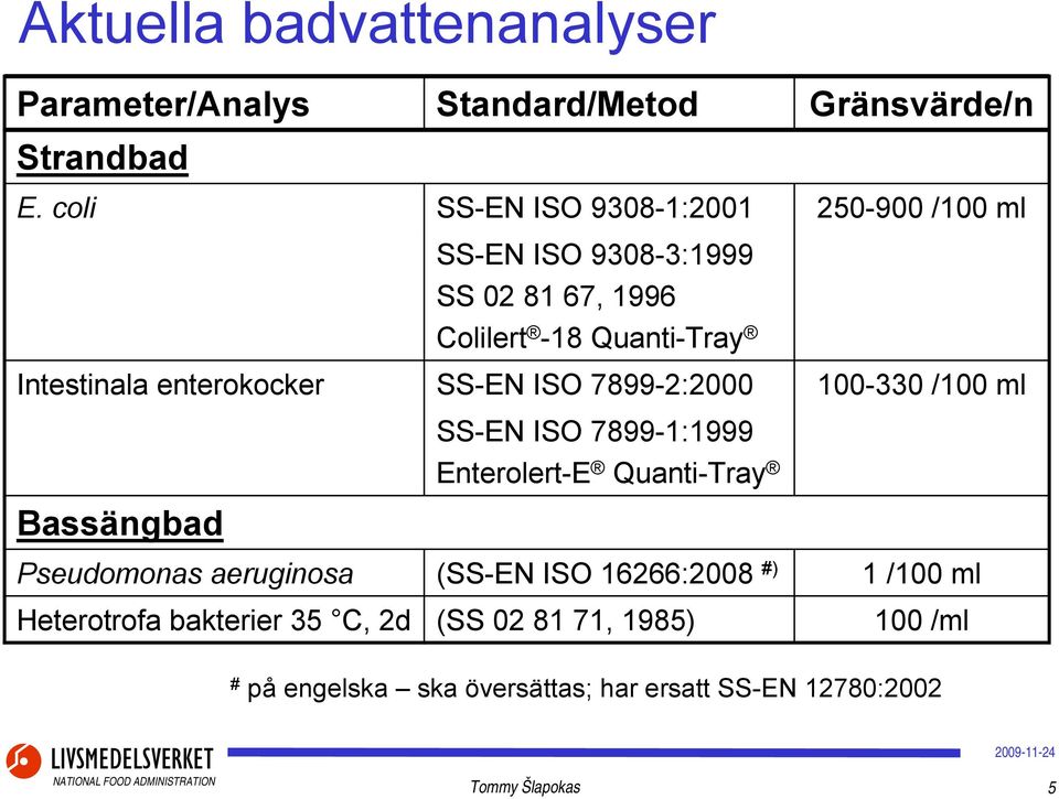 enterokocker SS-EN ISO 7899-2:2000 100-330 /100 ml SS-EN ISO 7899-1:1999 Enterolert-E Quanti-Tray Bassängbad Pseudomonas