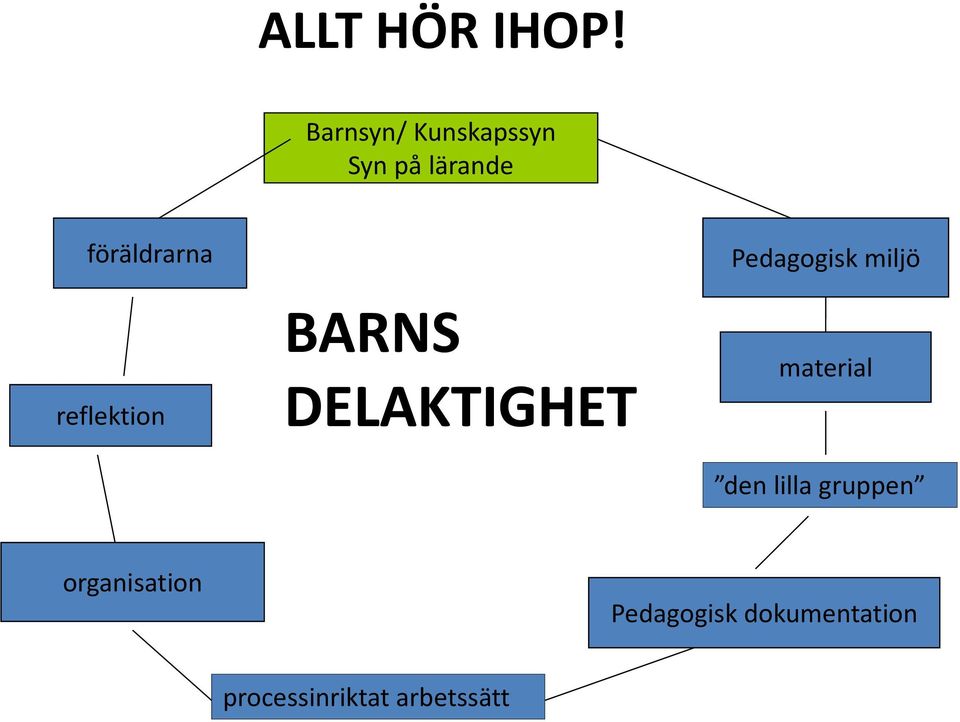 reflektion BARNS DELAKTIGHET Pedagogisk miljö