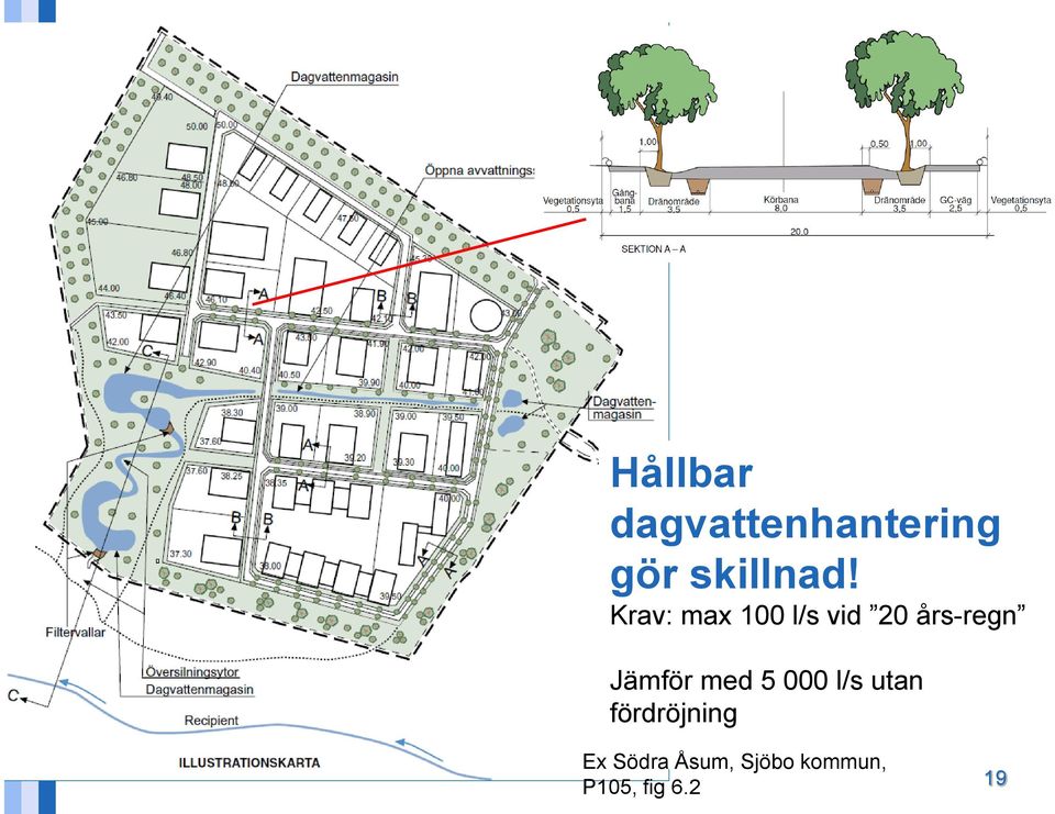 Jämför med 5 000 l/s utan fördröjning