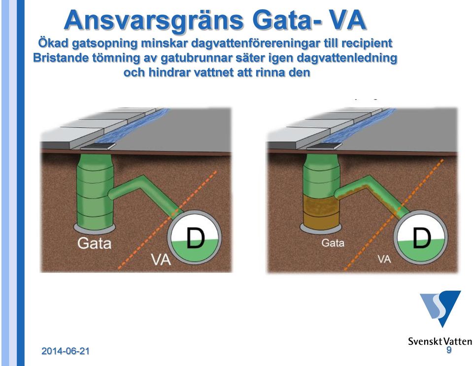 tömning av gatubrunnar säter igen