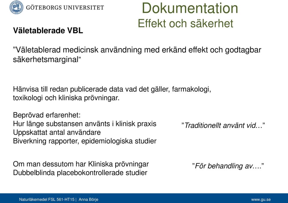 Beprövad erfarenhet: Hur länge substansen använts i klinisk praxis Uppskattat antal användare Biverkning rapporter,