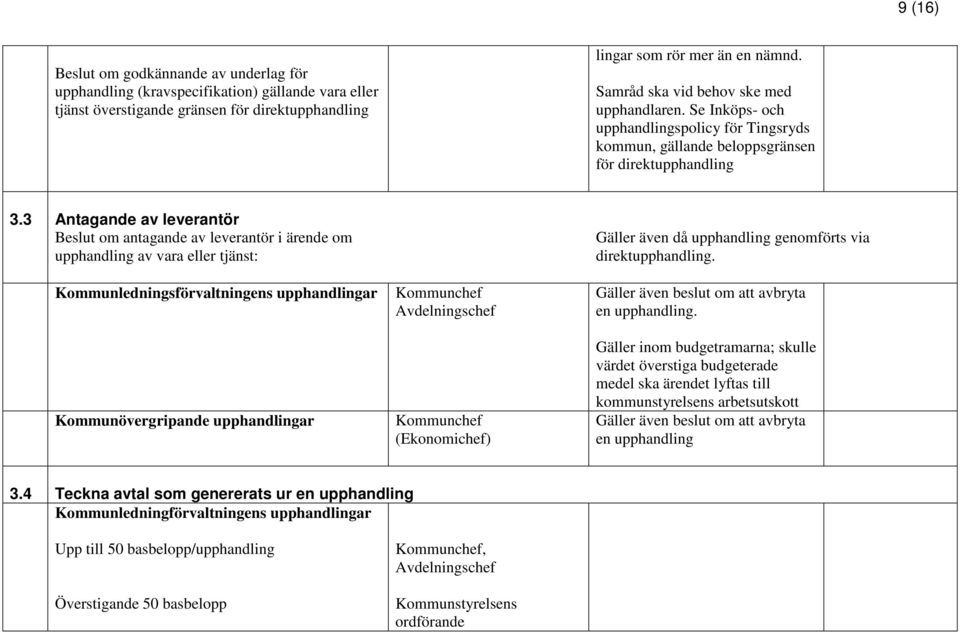 3 Antagande av leverantör Beslut om antagande av leverantör i ärende om upphandling av vara eller tjänst: Kommunledningsförvaltningens upphandlingar Kommunövergripande upphandlingar Kommunchef