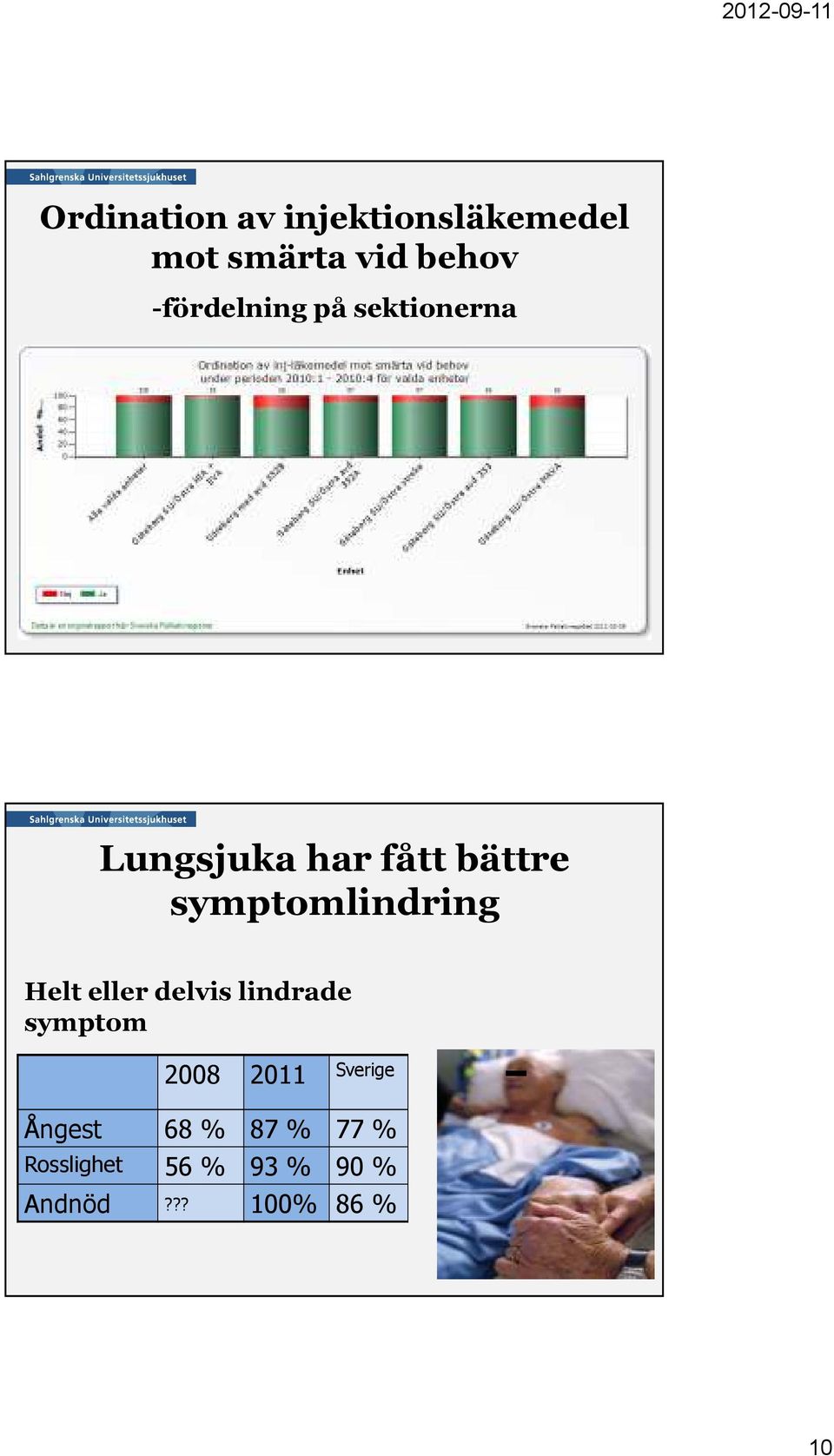 symptomlindring Helt eller delvis lindrade symptom 2008 2011