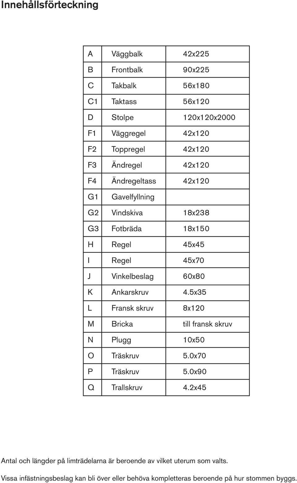 60x80 K Ankarskruv 4.5x35 L Fransk skruv 8x120 M Bricka till fransk skruv N Plugg 10x50 O Träskruv 5.0x70 P Träskruv 5.0x90 Q Trallskruv 4.