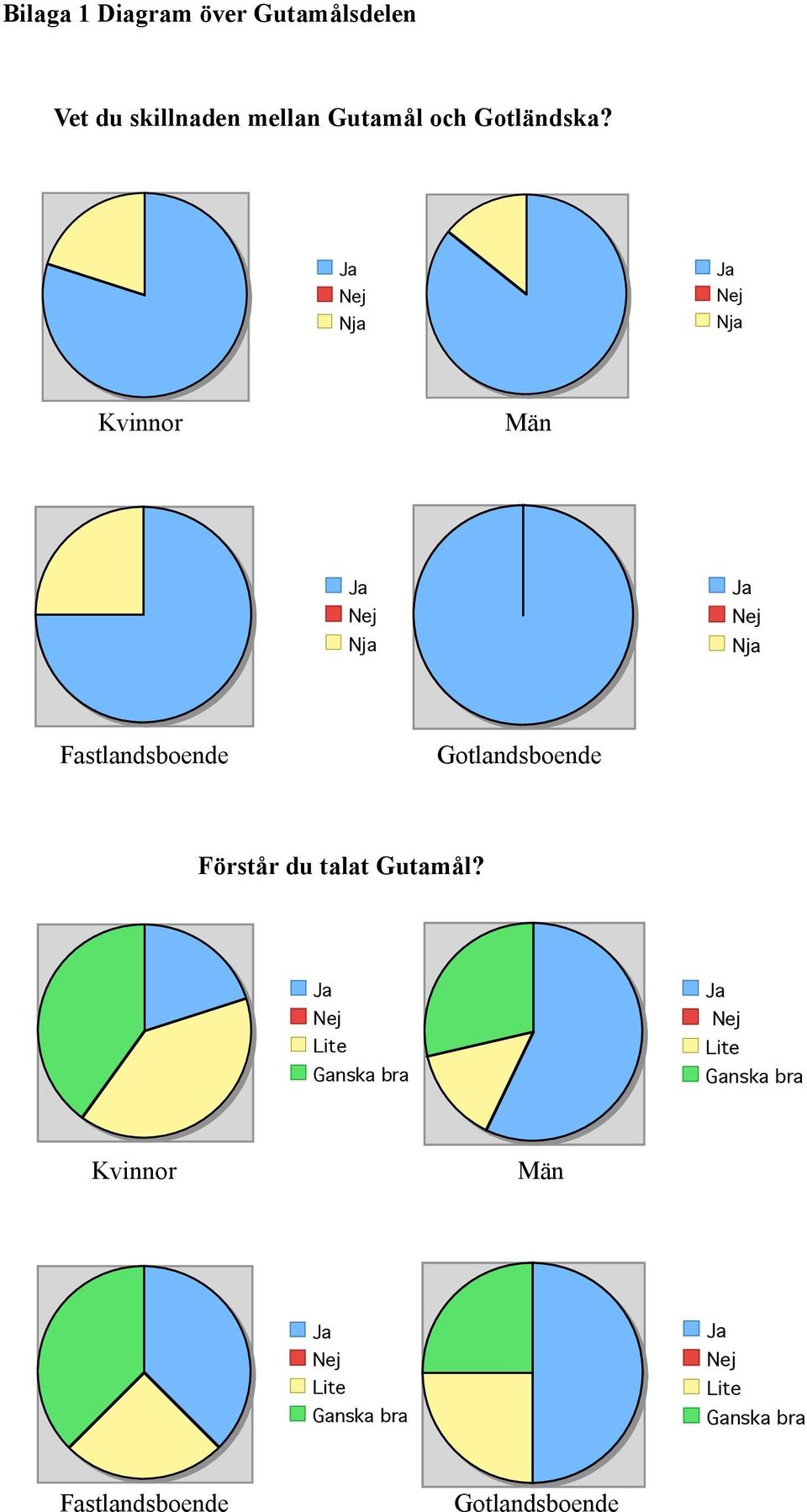 Nja Nja Kvinnor Män Nja Nja Fastlandsboende