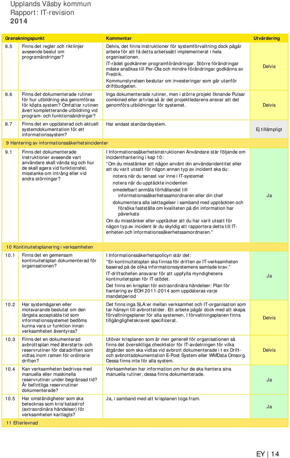 9 Hantering av informationssäkerhetsincidenter, det finns instruktioner för systemförvaltning dock pågår arbete för att få detta arbetssätt implementerat i hela organisationen.
